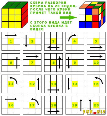 Схема разборки кубика Рубика